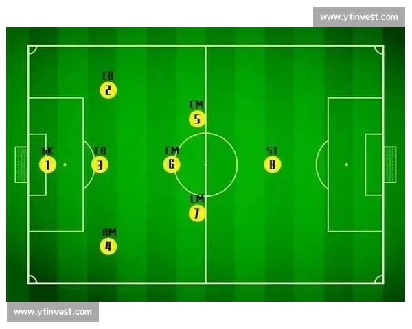 足球比赛常见阵型与战术布局基础入门解析指南全面解读实用技巧分享 - 副本 (2)